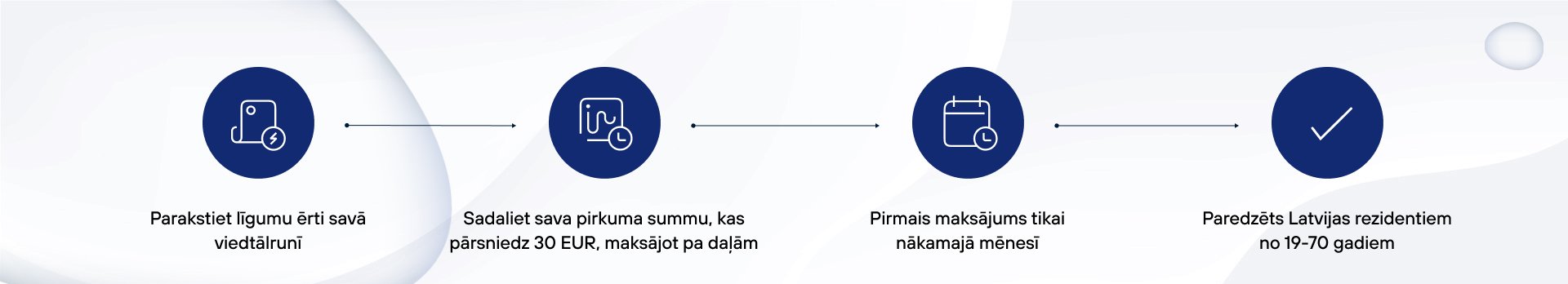ESTO noma ar pirkuma tiesībām