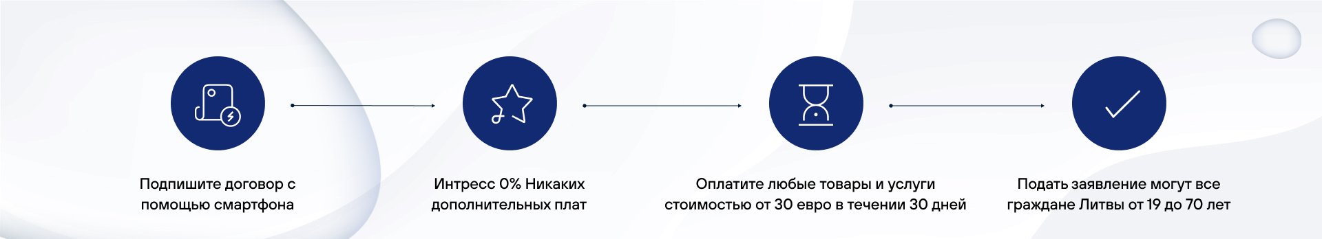 ESTO Плати позже 