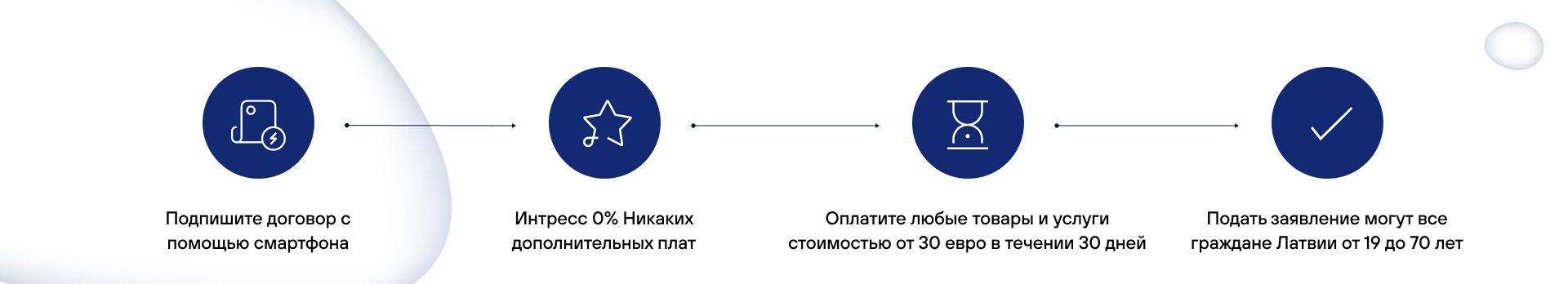 ESTO Плати позже 