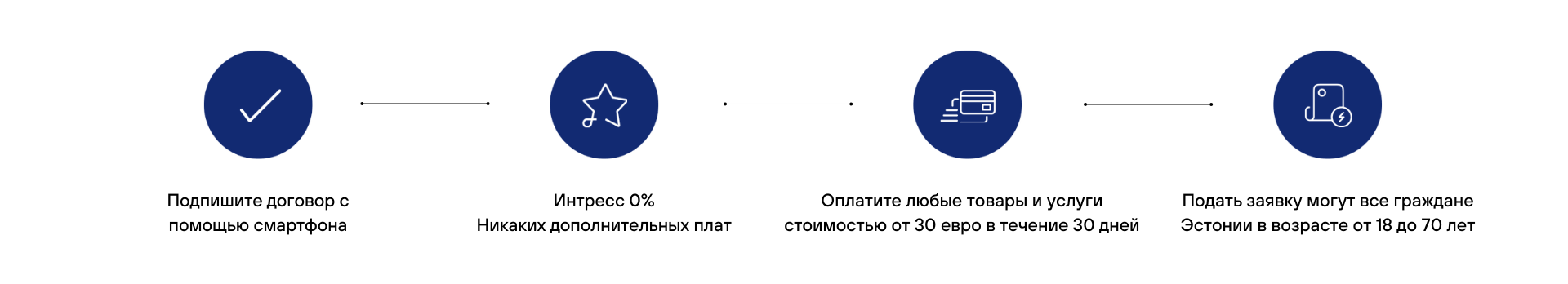 ESTO Плати позже 