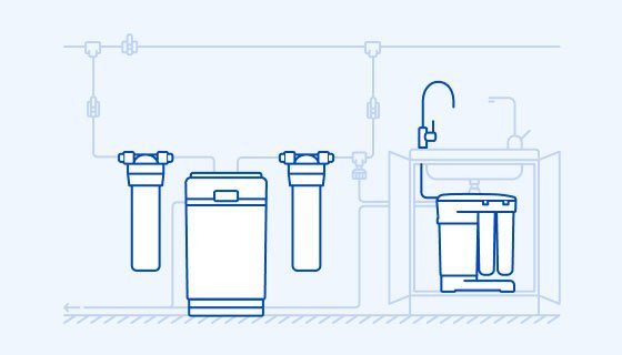 Moderné kompaktné zmäkčovacie systémy