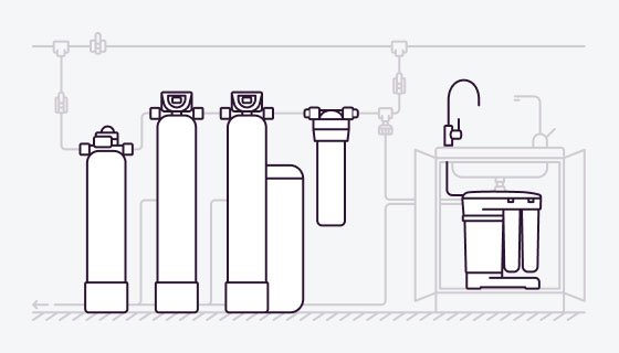 Štandardné kolónové zmäkčovacie systémy